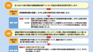 公約進捗を更新いたしました！｜半田市長  久世孝宏（たかひろ）｜選ばれるまち 半田市